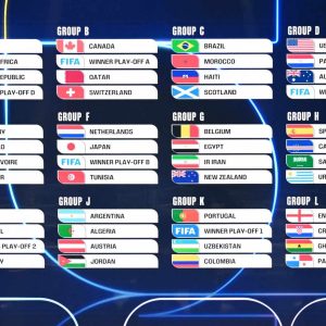 2026 World Cup: All 12 groups revealed